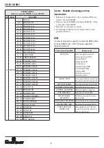 Preview for 8 page of Spotlight FN LED 450 CW DMX User Manual