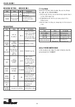 Preview for 12 page of Spotlight FN LED 450 CW DMX User Manual