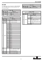 Preview for 13 page of Spotlight FN LED 450 CW DMX User Manual