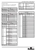 Предварительный просмотр 7 страницы Spotlight FN LED 450 TW DMX User Manual