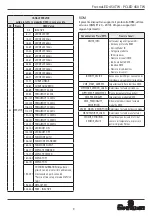 Предварительный просмотр 9 страницы Spotlight FN LED 450 TW DMX User Manual