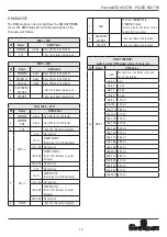 Предварительный просмотр 13 страницы Spotlight FN LED 450 TW DMX User Manual