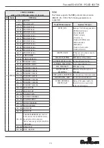 Предварительный просмотр 15 страницы Spotlight FN LED 450 TW DMX User Manual