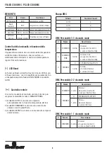 Предварительный просмотр 6 страницы Spotlight FN LED C100 CW DMX User Manual