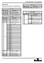 Preview for 7 page of Spotlight Fresnel LED 300 Hyperion User Manual