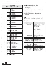 Preview for 14 page of Spotlight Fresnel LED 300 Hyperion User Manual