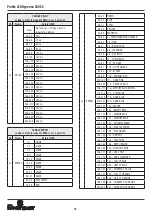 Preview for 10 page of Spotlight Fresnel LED Hyperion 300 6C User Manual