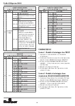 Preview for 12 page of Spotlight Fresnel LED Hyperion 300 6C User Manual