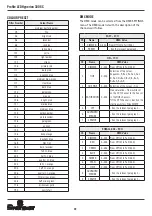 Preview for 20 page of Spotlight Fresnel LED Hyperion 300 6C User Manual