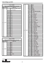 Preview for 22 page of Spotlight Fresnel LED Hyperion 300 6C User Manual