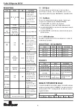 Preview for 6 page of Spotlight Fresnel LED Hyperion 300 TW User Manual