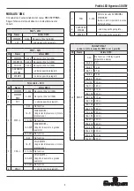 Preview for 7 page of Spotlight Fresnel LED Hyperion 300 TW User Manual