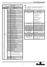 Preview for 9 page of Spotlight Fresnel LED Hyperion 300 TW User Manual