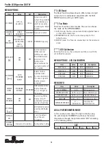 Preview for 12 page of Spotlight Fresnel LED Hyperion 300 TW User Manual