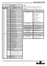 Preview for 15 page of Spotlight Fresnel LED Hyperion 300 TW User Manual