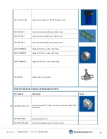 Preview for 69 page of Spraying Systems Co 1550+ AutoJet Owner'S Manual