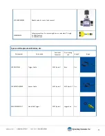 Preview for 71 page of Spraying Systems Co 1550+ AutoJet Owner'S Manual