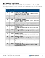 Предварительный просмотр 12 страницы Spraying Systems Co AutoJet ES250 Owner'S Manual