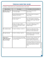 Preview for 25 page of Spraying Systems Co TankJet M60 Operation & Maintenance Instructions Manual