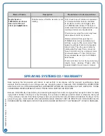 Preview for 26 page of Spraying Systems Co TankJet M60 Operation & Maintenance Instructions Manual