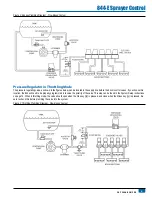 Предварительный просмотр 7 страницы Spraying Systems Co TeeJet 844-E User Manual