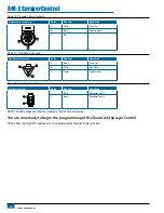 Предварительный просмотр 16 страницы Spraying Systems Co TeeJet 844-E User Manual