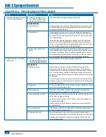 Предварительный просмотр 30 страницы Spraying Systems Co TeeJet 844-E User Manual