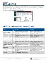 Preview for 33 page of Spraying Systems AUTOJET 1750+ Owner'S Manual