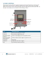 Preview for 6 page of Spraying Systems AutoJet 2850+ Owner'S Manual