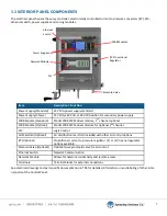 Preview for 7 page of Spraying Systems AutoJet 2850+ Owner'S Manual