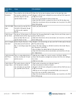 Preview for 39 page of Spraying Systems AutoJet 2850+ Owner'S Manual