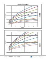 Preview for 5 page of Spraying Systems TankJet 360 Series User Manual