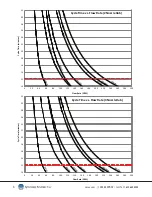 Preview for 6 page of Spraying Systems TankJet 360 Series User Manual