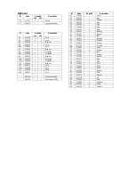 Preview for 15 page of Spreadmaster SQ 1000 F Operating Instructions And Spare Parts List