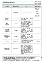 Предварительный просмотр 24 страницы SPRIANO SPRIANO Series Operating Manual