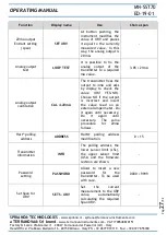 Preview for 27 page of SPRIANO SST7 Series Operating Manual