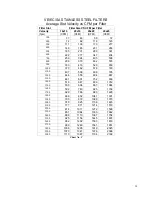 Preview for 20 page of Spring Air Systems Dynaflow Installation And Maintenance Manual