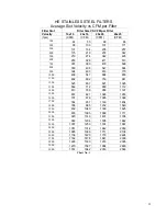 Preview for 21 page of Spring Air Systems Dynaflow Installation And Maintenance Manual