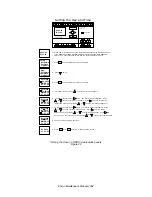 Preview for 17 page of Spring Air Systems KES Enviro Operation And Maintenance Manual