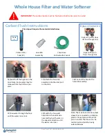 Preview for 7 page of Spring Well CSS+ Installation Instructions Manual