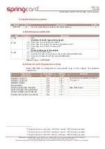 Preview for 16 page of SpringCard PMA82TP-BA Reference Manual