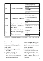 Предварительный просмотр 11 страницы Springlane 943766 Instruction Manual