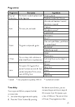 Предварительный просмотр 25 страницы Springlane 943766 Instruction Manual