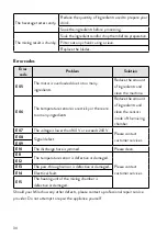 Предварительный просмотр 30 страницы Springlane 943766 Instruction Manual