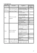 Предварительный просмотр 69 страницы Springlane 943766 Instruction Manual