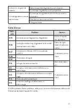 Предварительный просмотр 75 страницы Springlane 943766 Instruction Manual