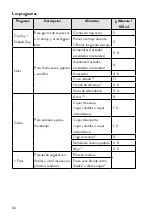 Предварительный просмотр 84 страницы Springlane 943766 Instruction Manual