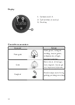 Preview for 32 page of Springlane 943881 Instruction Manual