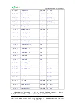 Preview for 12 page of SpringRC SR518 Manual