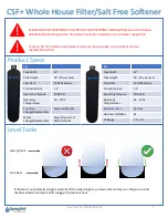 Предварительный просмотр 3 страницы SpringWell CF+ Setup And Installation Manual